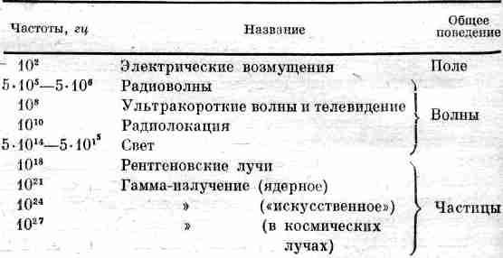 Фейнмановские лекции по физике 1. Современная наука о природе, законы механики - img_11.jpg