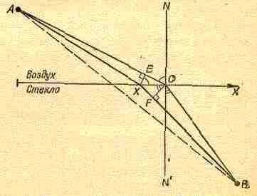 Фейнмановские лекции по физике. 3. Излучение. Волны. Кванты - _3.jpg