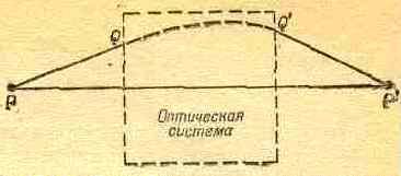 Фейнмановские лекции по физике. 3. Излучение. Волны. Кванты - _8.jpg