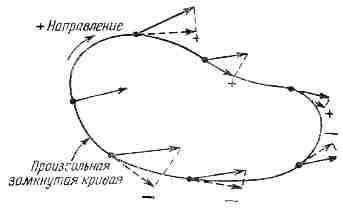 Фейнмановские лекции по физике. 5. Электричество и магнетизм - _7.jpg