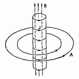 Фейнмановские лекции по физике. 6. Электродинамика - _54.jpg