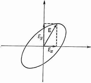 Фейнмановские лекции по физике. 7. Физика сплошных сред - _24.jpg