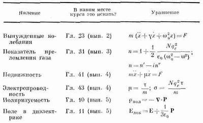 Фейнмановские лекции по физике. 7. Физика сплошных сред - _59.jpg