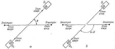 Фейнмановские лекции по физике. 8. Квантовая механика I - _33.jpg