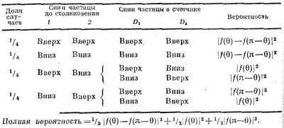 Фейнмановские лекции по физике. 8. Квантовая механика I - _34.jpg