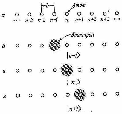 Фейнмановские лекции по физике. 9. Квантовая механика II - _0.jpg