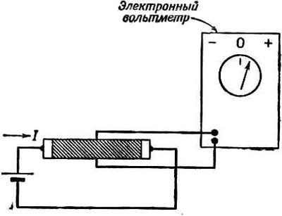 Фейнмановские лекции по физике. 9. Квантовая механика II - _76.jpg