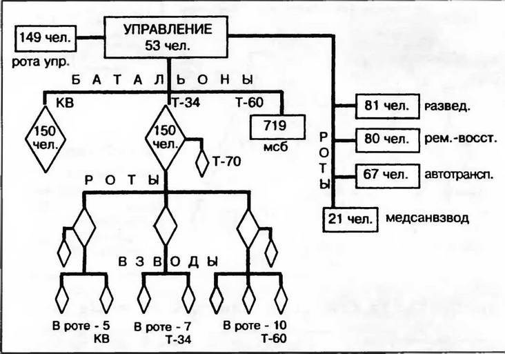 Бронетанковая техника Красной Армии 1939—1945 - img_7.jpg