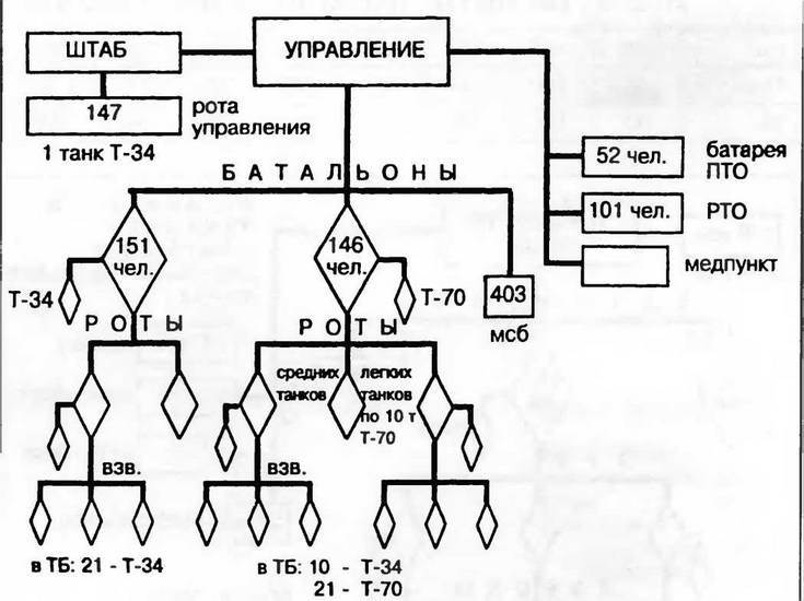 Бронетанковая техника Красной Армии 1939—1945 - img_8.jpg