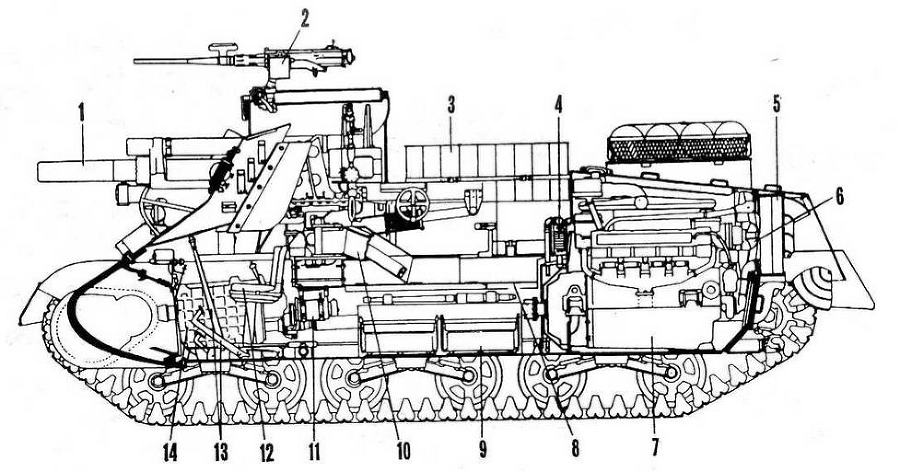 Бронетанковая техника США 1939 - 1945 - img_66.jpg