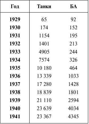 Все танки СССР. Том I - i_005.jpg