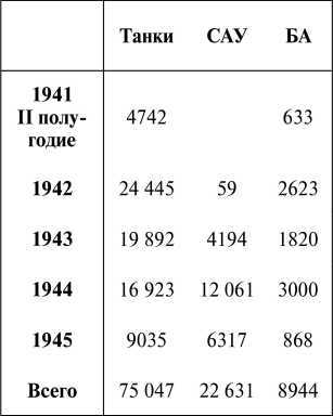Все танки СССР. Том I - i_011.jpg