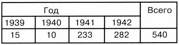 Лёгкий танк Panzer II - i_009.jpg