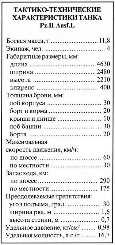 Лёгкий танк Panzer II - i_060.jpg