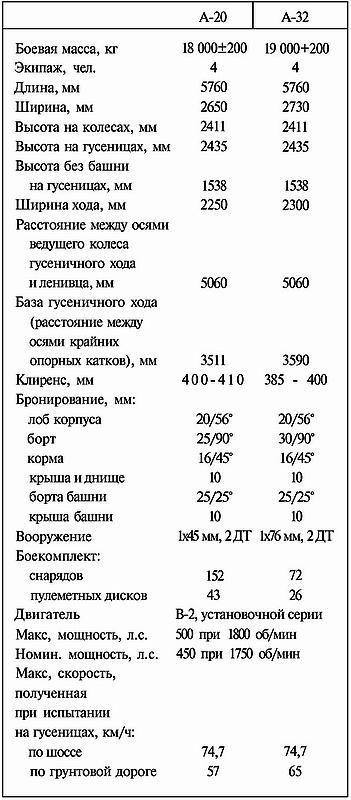Средний танк Т-34 - i_010.jpg