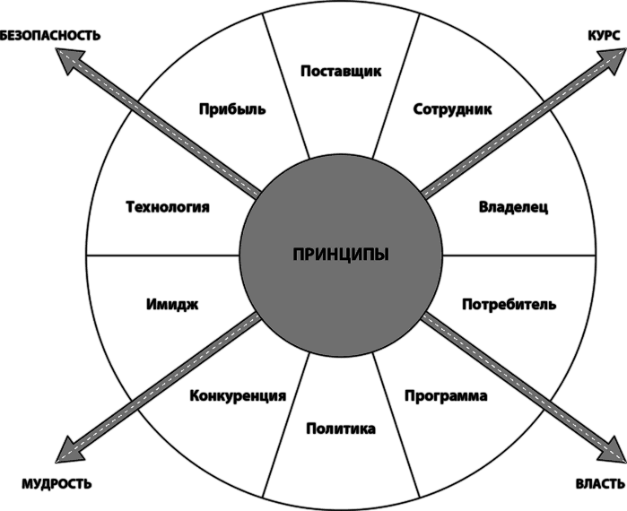 Лидерство, основанное на принципах - i_002.png