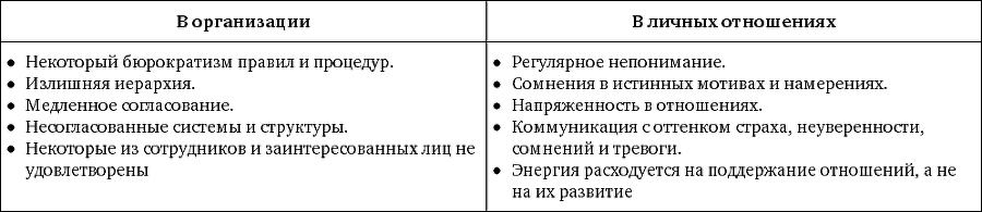 Скорость доверия - bezimeni1.png_2.png