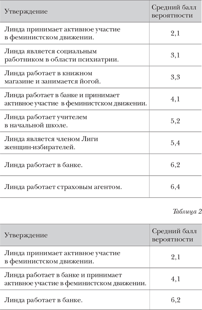 (Не)совершенная случайность. Как случай управляет нашей жизнью - i_002.png