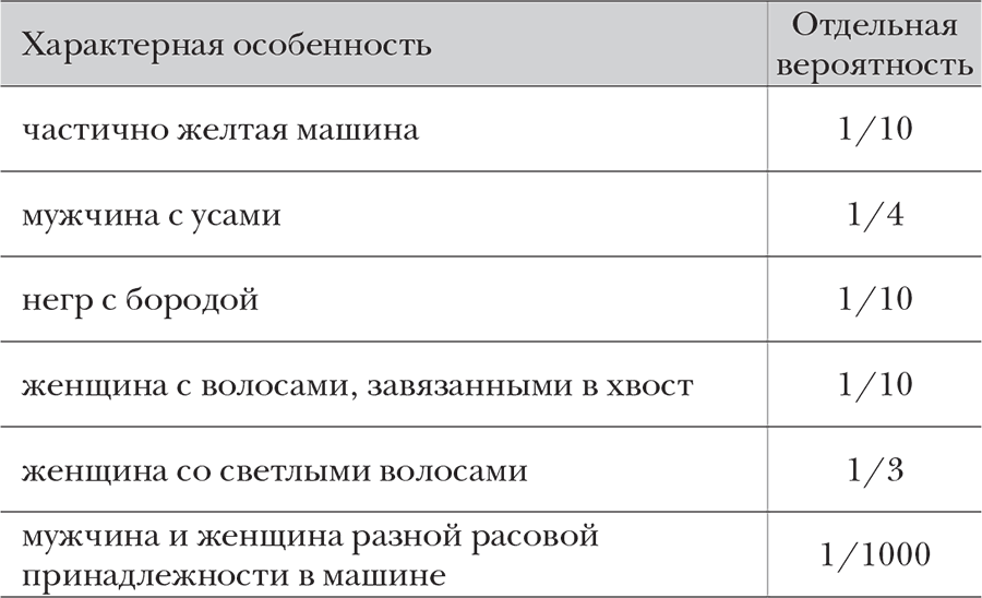 (Не)совершенная случайность. Как случай управляет нашей жизнью - i_003.png