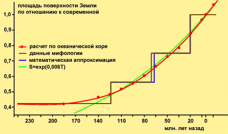 Ждет ли Землю судьба Фаэтона - img_9.png