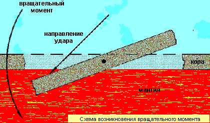Миф о Потопе - расчеты и реальность - img_33.png