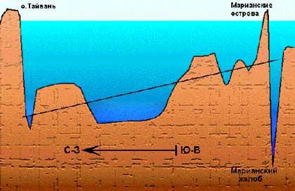 Миф о Потопе - расчеты и реальность - img_34.jpg
