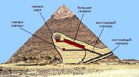 Миф о Потопе - расчеты и реальность - img_45.jpg