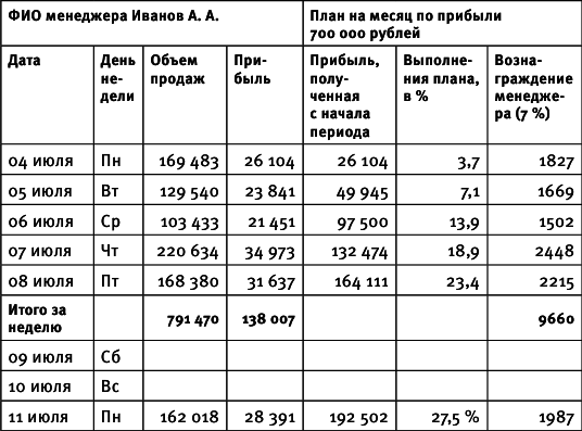 99 инструментов продаж. Эффективные методы получения прибыли - i_001.png