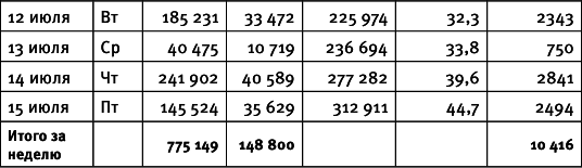 99 инструментов продаж. Эффективные методы получения прибыли - i_002.png