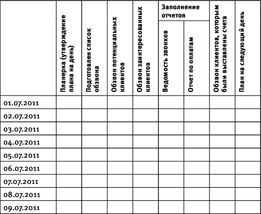 99 инструментов продаж. Эффективные методы получения прибыли - i_003.png