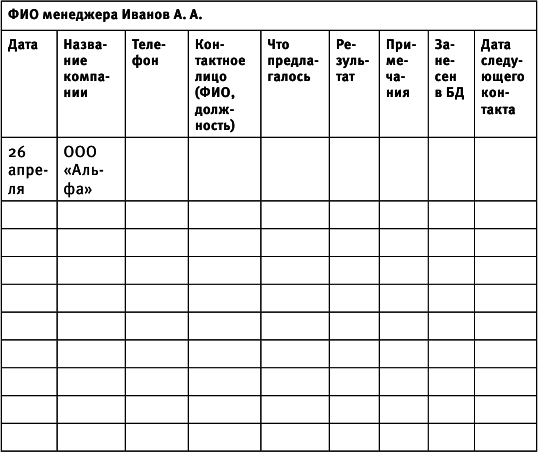 99 инструментов продаж. Эффективные методы получения прибыли - i_004.png