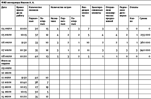 99 инструментов продаж. Эффективные методы получения прибыли - i_005.png