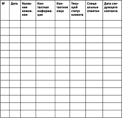 99 инструментов продаж. Эффективные методы получения прибыли - i_006.png