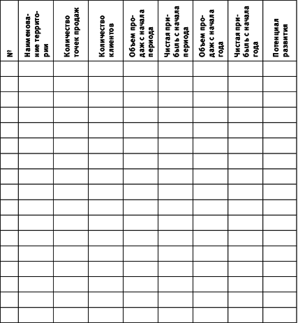 99 инструментов продаж. Эффективные методы получения прибыли - i_025.png