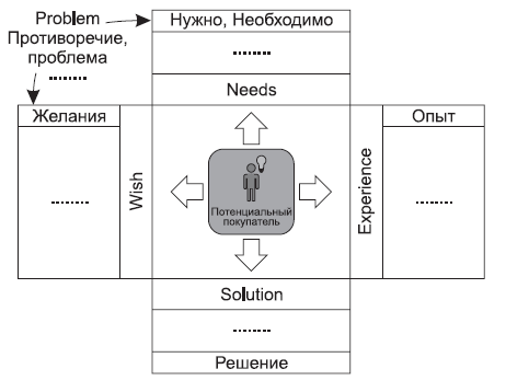 Генератор новых клиентов. 99 способов массового привлечения покупателей - i_002.png