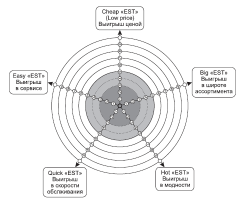 Генератор новых клиентов. 99 способов массового привлечения покупателей - i_018.png