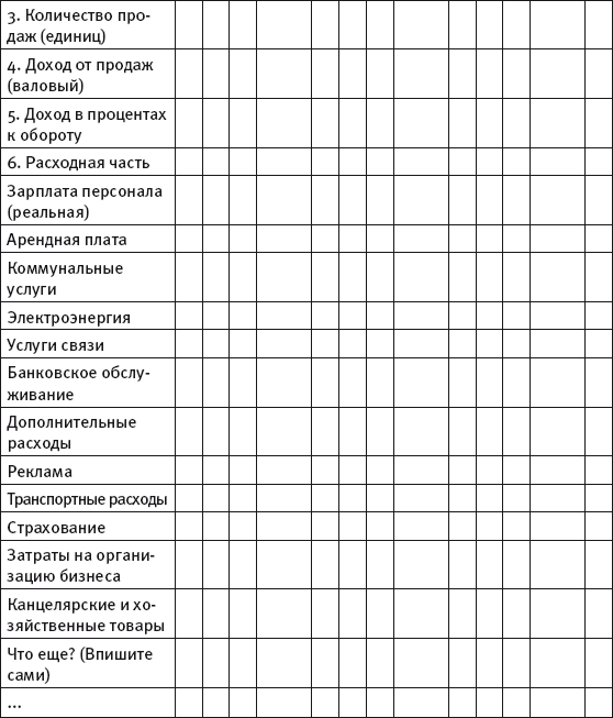 Масштабирование бизнеса. Создаем франчайзинг в розничной торговле - i_006.png