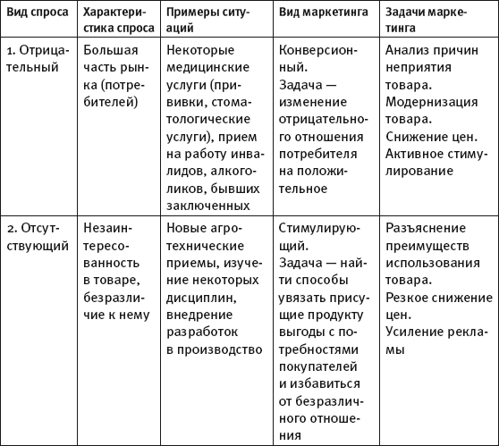 Масштабирование бизнеса. Создаем франчайзинг в розничной торговле - i_011.png