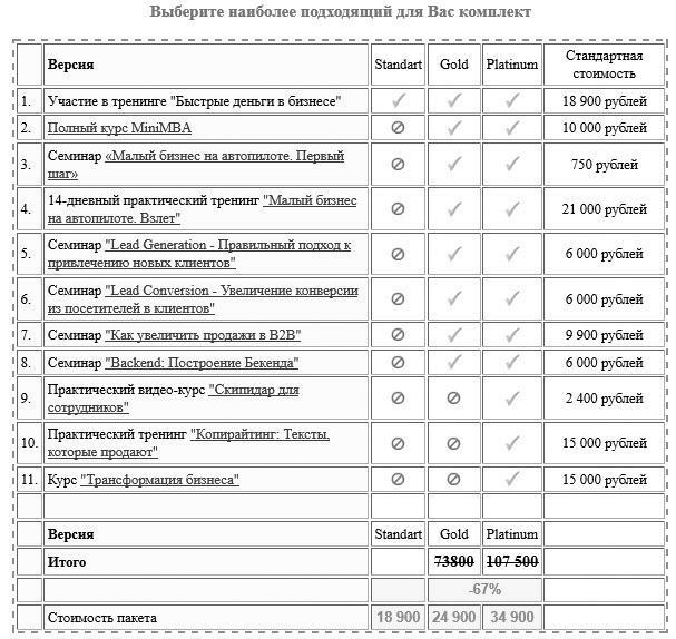 Продажа тренингов и семинаров. Секреты практиков, делающих миллионы - i_002.jpg