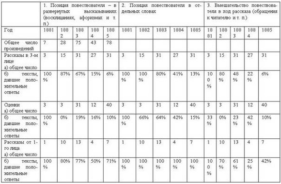 Поэтика Чехова - _2.jpg