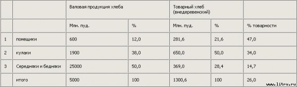 Полное собрание сочинений. Том 11 - hleb1.jpg