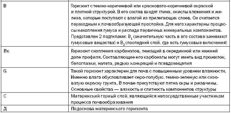 Как повысить плодородие почвы - i_003.png