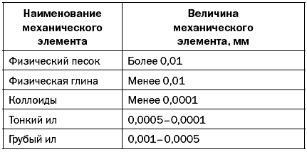 Как повысить плодородие почвы - i_004.png