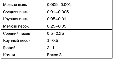 Как повысить плодородие почвы - i_005.png