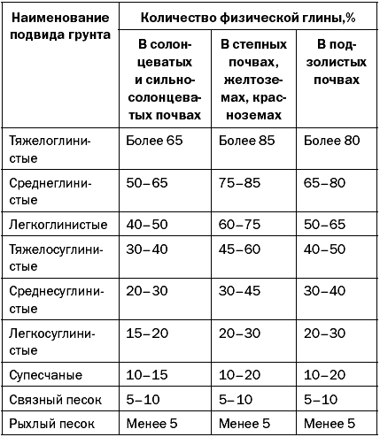 Как повысить плодородие почвы - i_006.png