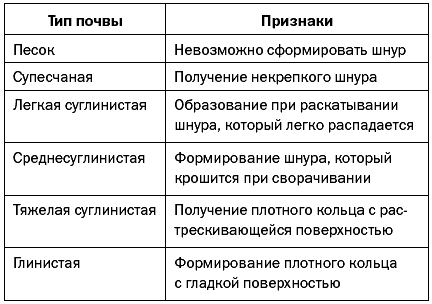 Как повысить плодородие почвы - i_007.png