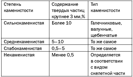 Как повысить плодородие почвы - i_008.png