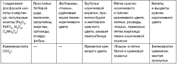 Как повысить плодородие почвы - i_010.png