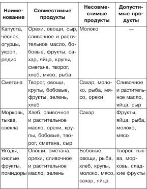 Полезное меню для мамы и малыша - _03.jpg