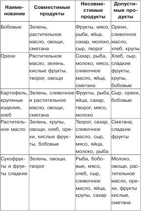 Полезное меню для мамы и малыша - _04.jpg